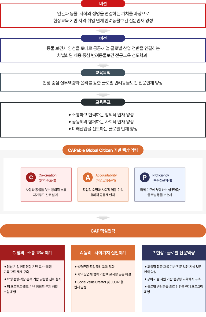 공연음악학부
